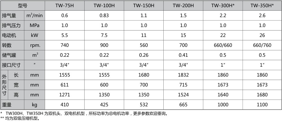 \Uploads\TW复盛无油活塞空压机技术参数表2.jpg